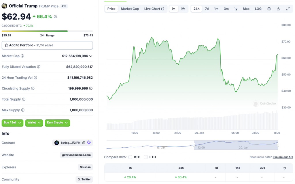 Official Trump price chart